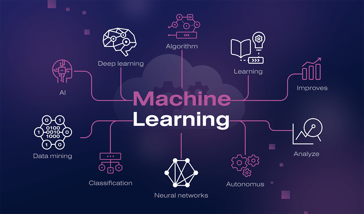 Fraud machine hot sale learning algorithms