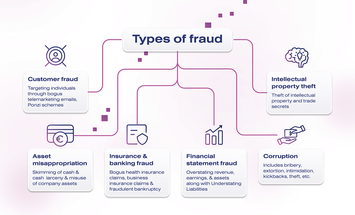 Fraud store detection ml