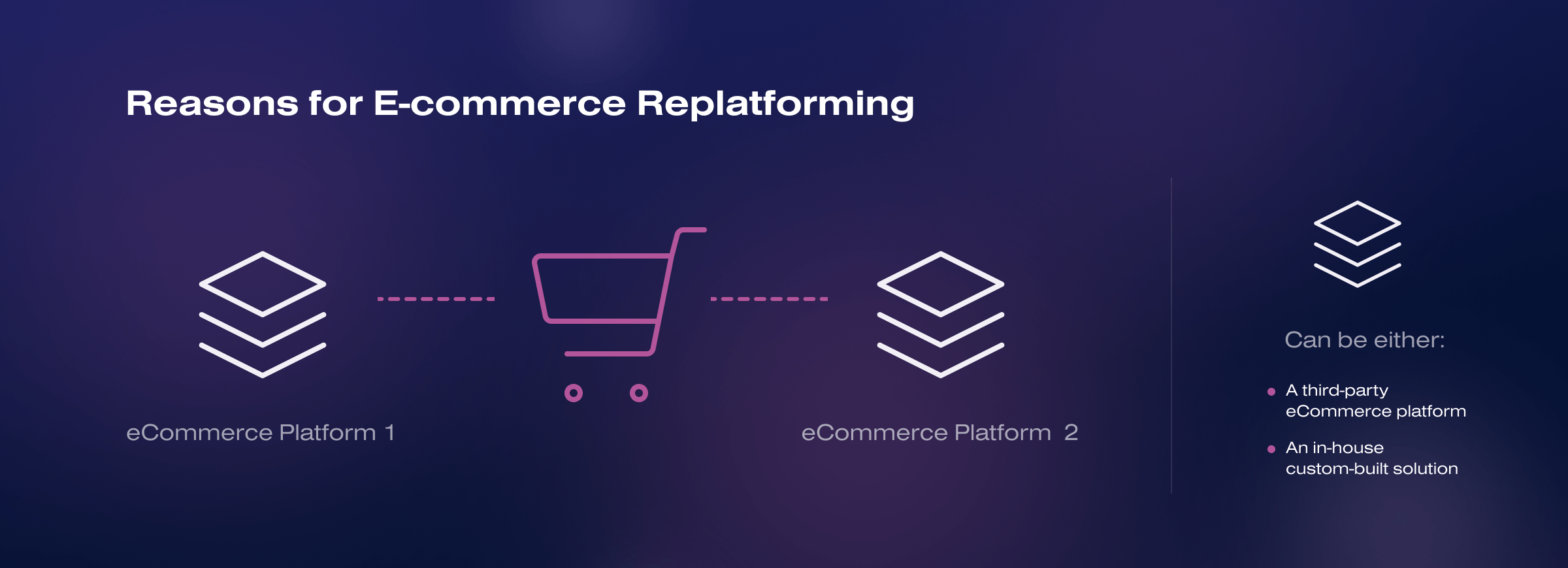 Reasons for E-commerce Replatforming