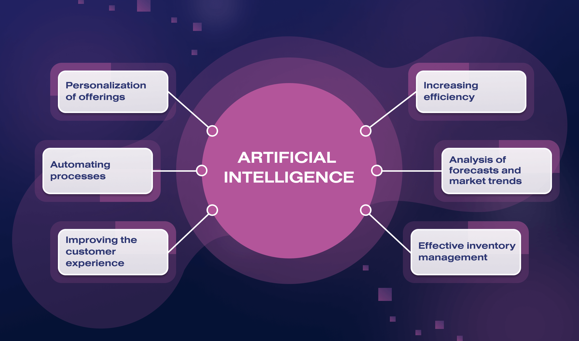 AI In E-Commerce Industry: Importance, Benefits, And Use Cases