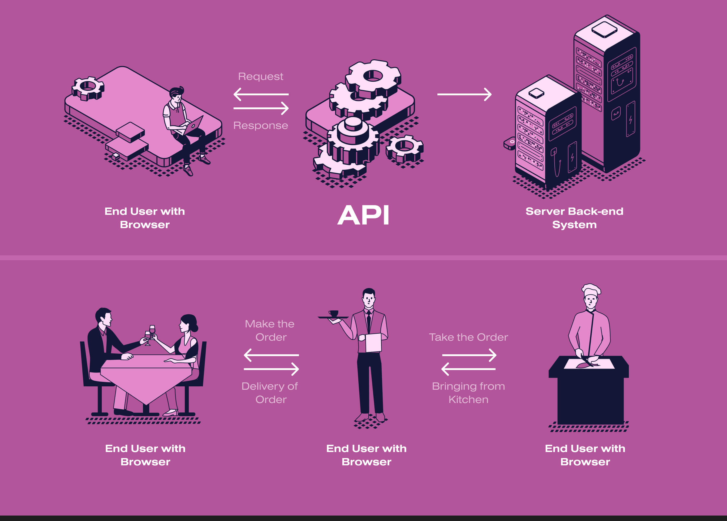 The Ultimate Guide to Ecommerce APIs