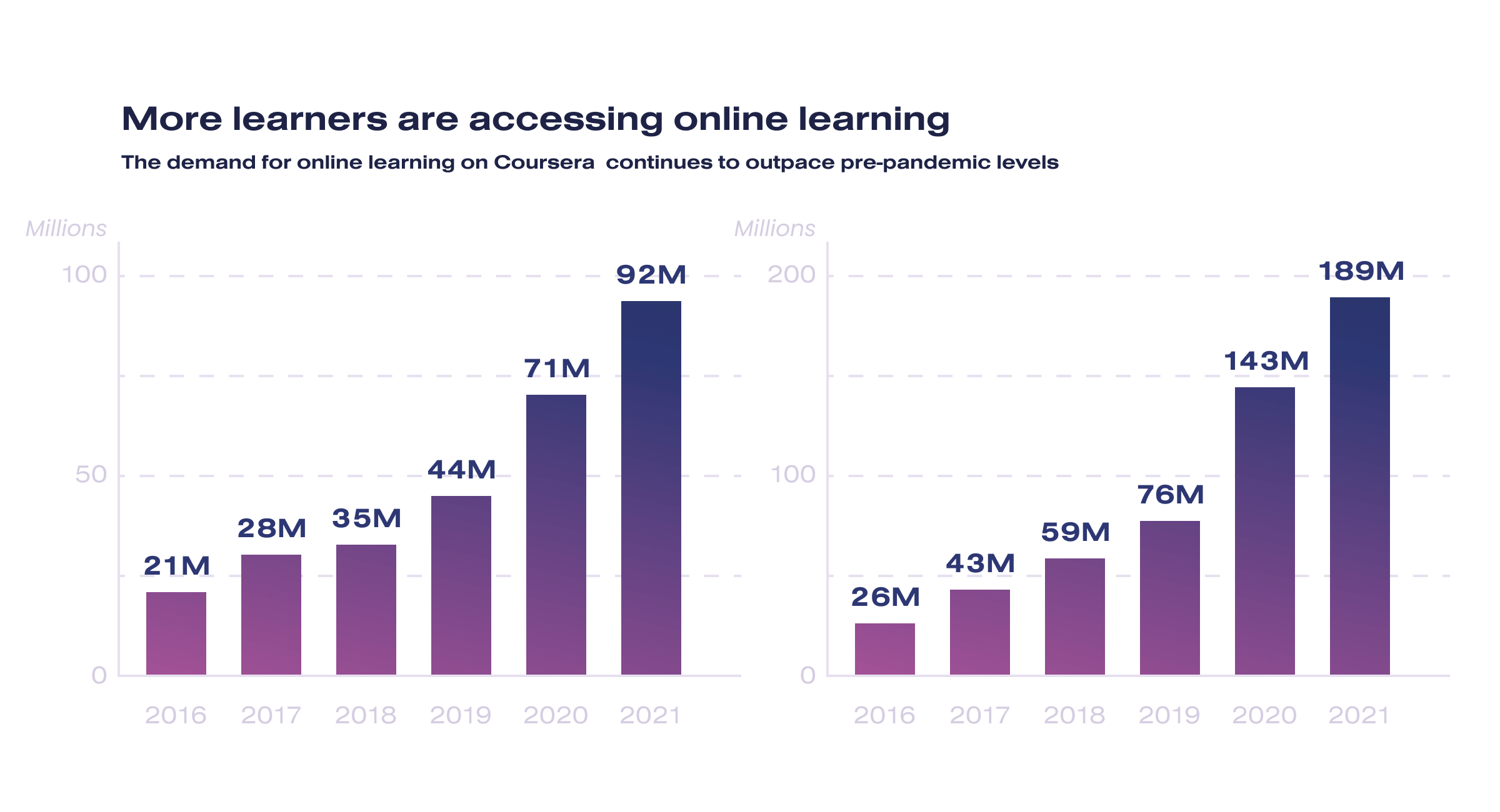 Machine learning best sale in education industry