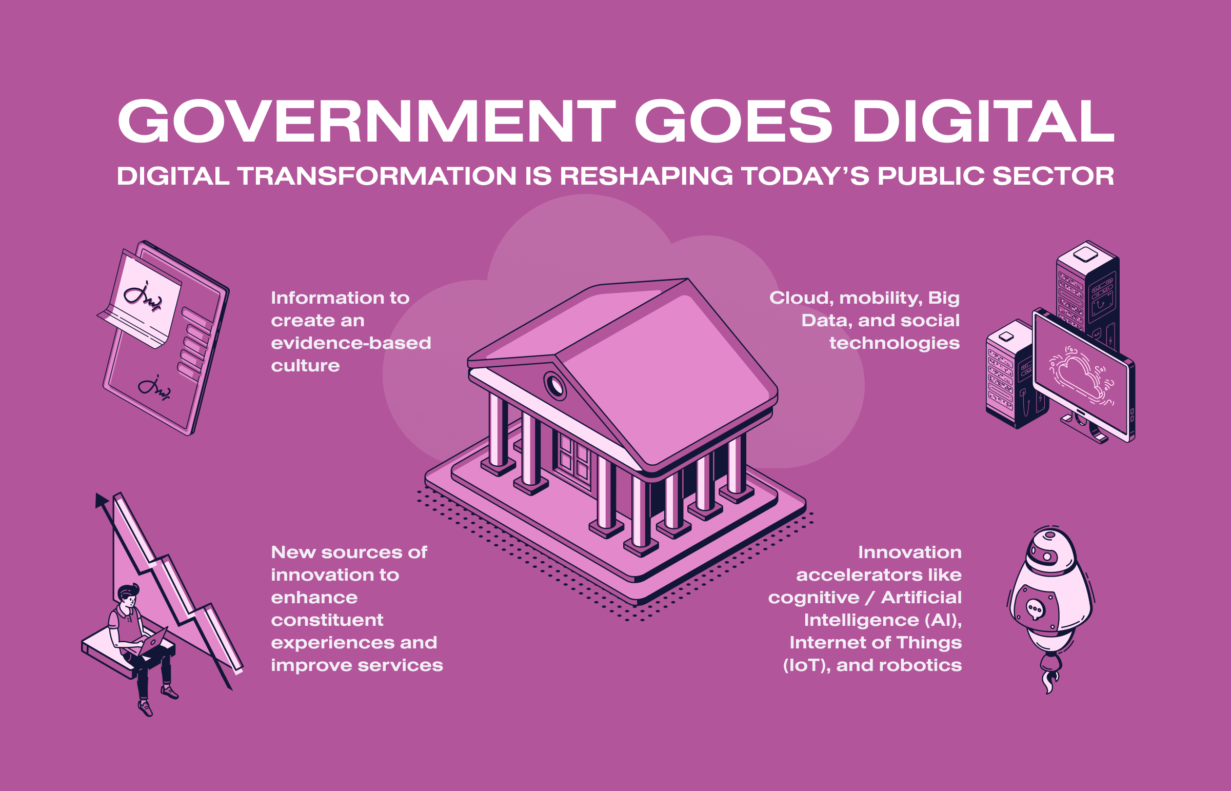 Digital Transformation in Government: Challenges, Examples