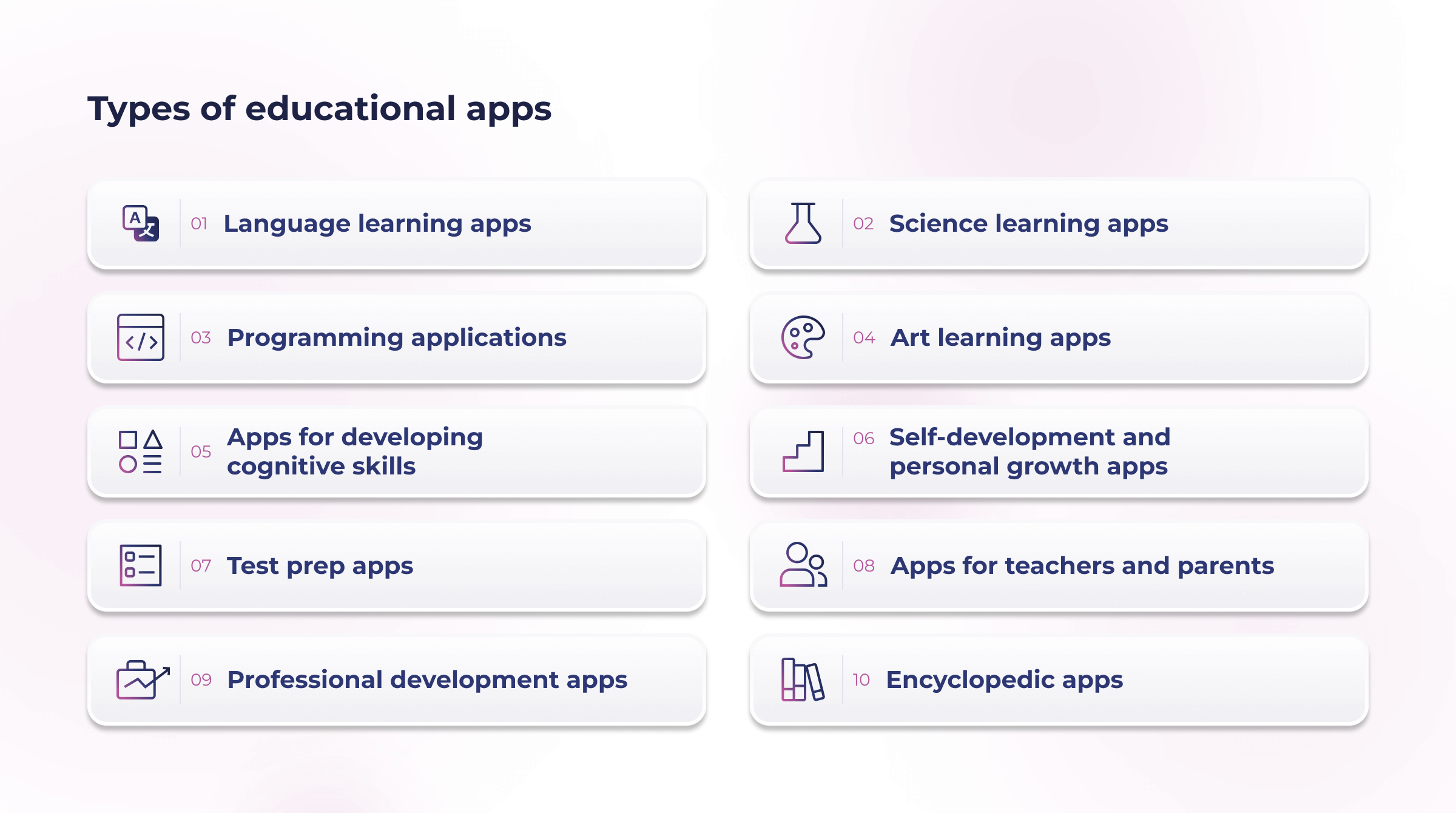 mobile applications for education processes