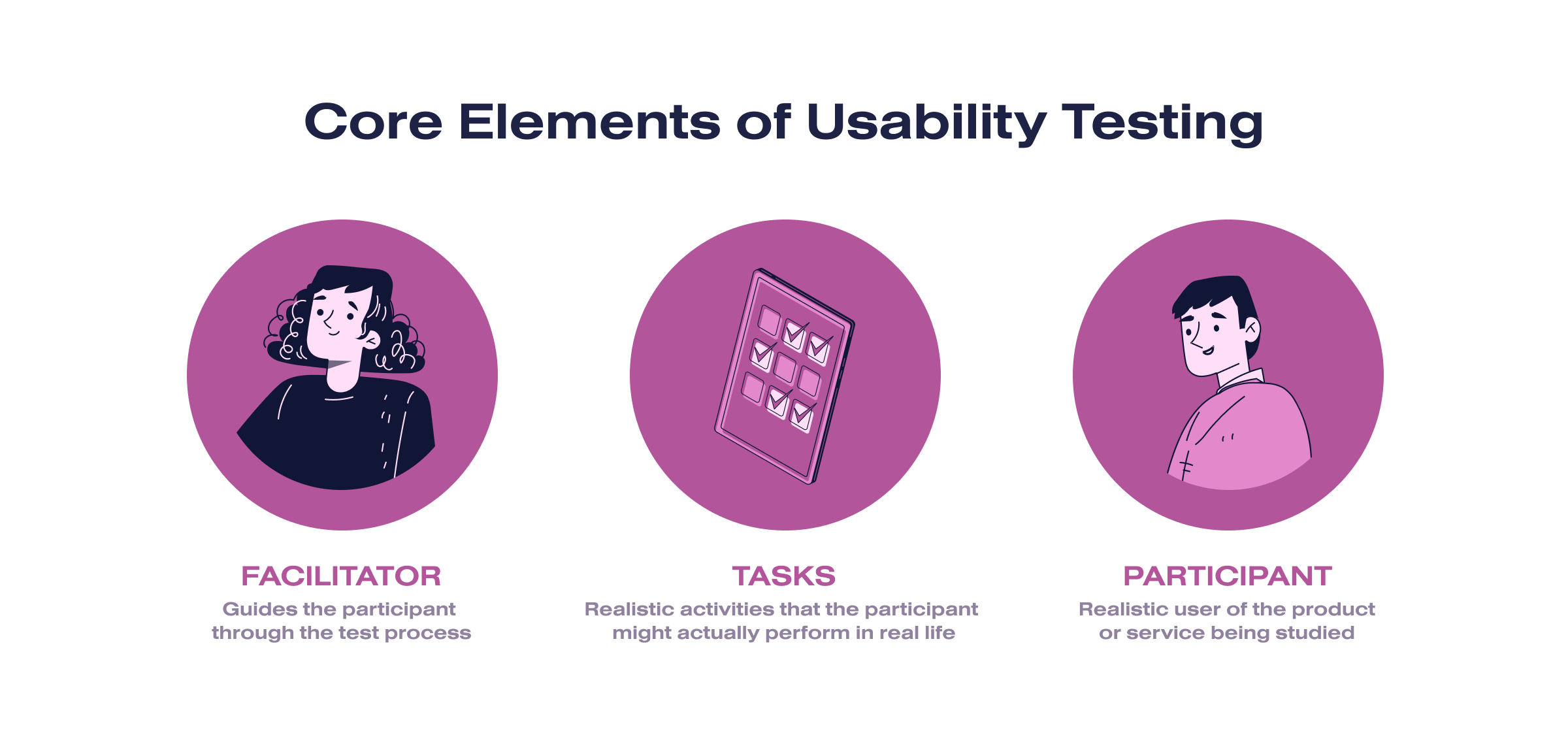 elements of UX Testing
