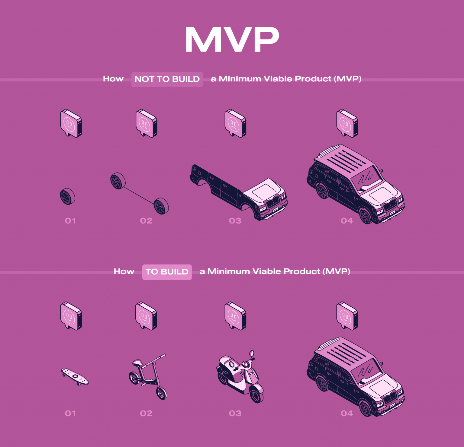 MVP Development: Benefits, Challenges, And Building Process
