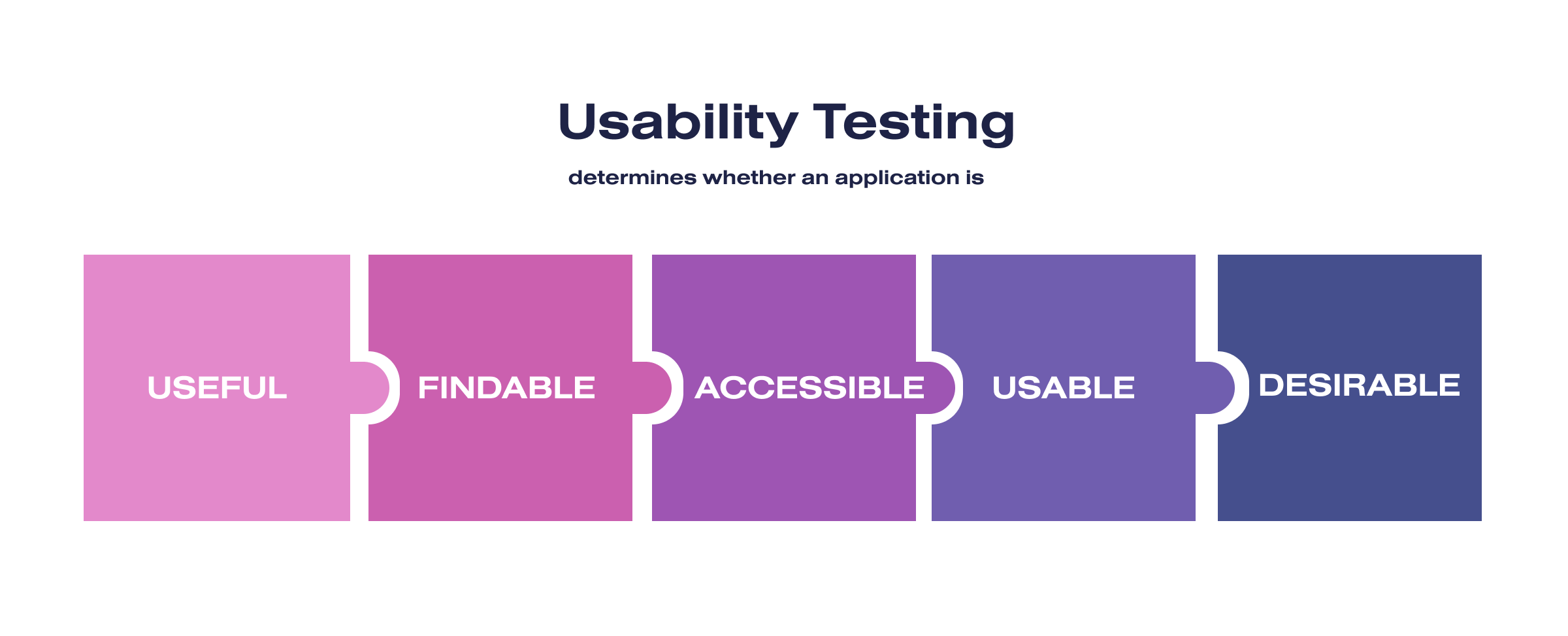 what is UX testing